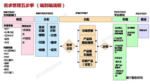 萬字長文 詳細(xì)介紹華為集成產(chǎn)品開發(fā)管理ipd體系