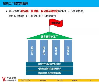 數(shù)據(jù)驅(qū)動，智造未來 信息系統(tǒng)集成如何成為智能制造的“神經(jīng)系統(tǒng)”