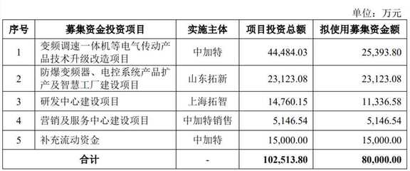 中加特終止深交所主板IPO，原計劃募資8億元