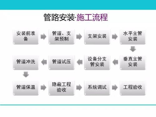 76頁ppt 地暖空調(diào)系統(tǒng)的構(gòu)成 選型 設(shè)計 施工,圖文并茂超詳細